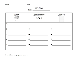 Kwl Chart Downloadable Free Chart Graphic Organizers