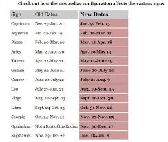 Birth Signs And Dates Nasa To Change Zodiac Signs People Are Freaking Out Over These New Dates New Zodiac Signs Zodiac Star Signs New Zodiac