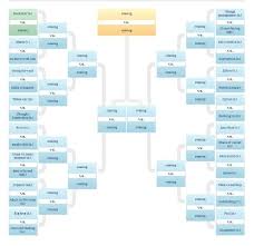 Pin By Lgk Marketing Cc On Learning Curve Forbes Jargon Cliche