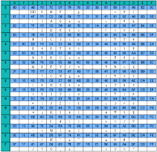 Ebcdic Ebcdikのコード表