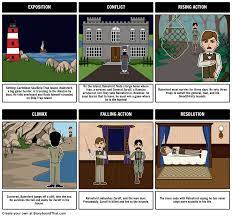The Most Dangerous Game Teacher Guide And Student Activities Plot Diagram Dangerous Games Teacher Guides