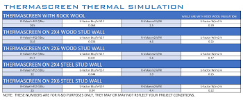 Thermal Performance Vireo Corp