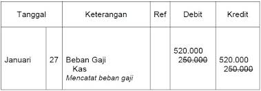 Seperti kegiatan bisnis dalam menjual barang, atau produk, pencatatan transaksi, serta mencari cara membuat. 3 Contoh Jurnal Koreksi Perusahaan Lengkap Beserta Transaksi Dan Penyelesaiannya