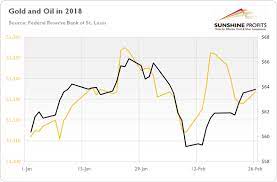 The last time such a large percentage of s&p 500 stocks were trading at these levels was january 2018. What Does February Stock Market Crash Mean For Gold Mining Com