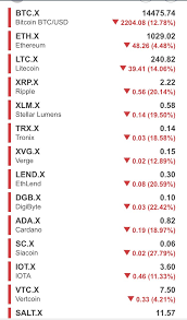 44,647 likes · 835 talking about this. Stocktwits On Twitter When Cryptos Are Crashing And You Need To Gtfo