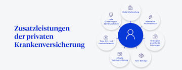 Mit dem nachweis, den sie von uns erhalten, können sie ihren dienstherrn über das bestehen informieren. Private Krankenversicherung Was Ist Anwartschaft Clark