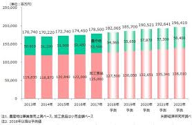 Discover fresh produce, meats, vitamins, supplements & more. Yano Economic Research Institute Has Conducted A Survey On The Japanese Organic Food Market Gon