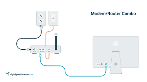 Is is possible to connect two computers without a crossover cat 5e cable? How Do I Connect My Router To My Computer Highspeedinternet Com