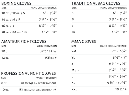 Waist (less than 1.5 inches or 40mm wide). Size Chart