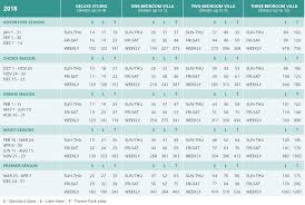 Dvc Points Charts Dvc Points Chart At Vacatia