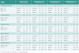 Dvc Points Charts Dvc Points Chart At Vacatia