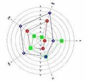 Dynamic Multidimensional Graphs