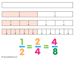 6 ⁄ 12 ÷ 3 ⁄ 3 = 2 ⁄ 4; Teaching Equivalent Fractions Teachablemath