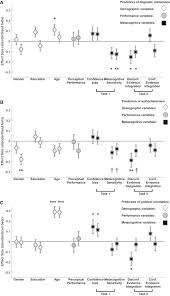 We did not find results for: Metacognitive Failure As A Feature Of Those Holding Radical Beliefs Sciencedirect