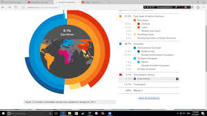 Maternal dna tests allow women to trace their ancestry through their mother's familial line. My Dna Results Ancestry Composition Of A Mixed Race Person Youtube