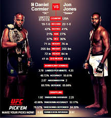 Jumping rope, shadow boxing, head movement, defense, technique, footwork, knockout punching power, mitts, pads. Mma Jon Jones V S Daniel Cormier Ii Gangsta S Paradise Steemit
