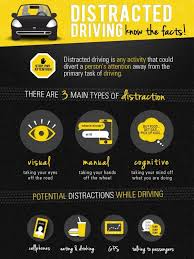 Dangers Of Distractions While Driving Infographic Distracted Driving Poster Distracted Driving Distracted Driving Awareness