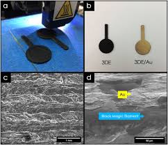 Tienda de artículos de papelería/oficina y imprenta. Three Dimensional Printed Electrode And Its Novel Applications In Electronic Devices Scientific Reports