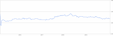 Convert between the units (jpy → myr) or see the conversion table. 1 Million Eur To Chf Euro To Swiss Franc