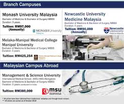 Check spelling or type a new query. Cost Of Studying Medicine In Malaysia