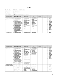 Berikut adalah daftar lengkap mata pelajaran jurusan tata boga. Silabus Makanan Kontinental Xii