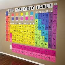 Huge Periodic Table Wall Poster In 2020 With Images Chemistry Classroom Math Posters Middle School Teaching Chemistry