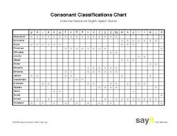 Consonant Classifications Chart Of Distinctive Features English