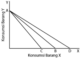 Maybe you would like to learn more about one of these? Soal Dan Pembahasan Ekonomi Soshum Bagian 6 Belajarbro
