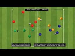 Thru Passes In Traffic Traffic Football Drills Soccer Drills