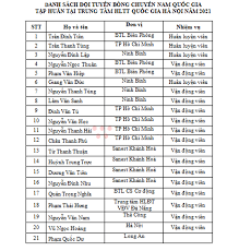 Ngoài kozlowski, danh sách đội tuyển ba lan dự euro 2020 vẫn bao gồm những cái tên thuộc như cánh chim đầu đàn quả bóng vàng 2020 robert lewandowski, wojciech szczesny, lukasz fabianski, jan bednarek, mateusz klich hay grzegorz krychowiak. Lá»™ Diá»‡n Danh Sach VÄ'v Ä'á»™i Tuyá»ƒn Bong Chuyá»n Nam Quá»'c Gia NÄƒm 2021