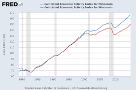 Minnesota Economy Beats Wisconsin 7 Charts 1 Table