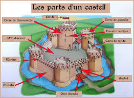 El Castell Medieval - Trabuquet-Tecno 1r eso