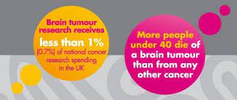 The 2020s will be the decade of proactive, predictive, and personalised prevention. Upcoming Events National Awareness Days Calendar 2021