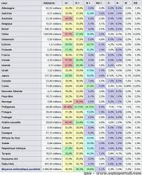 Les caractéristiques du groupe sanguin o négatif sont : Groupe Sanguin Definition Et Explications