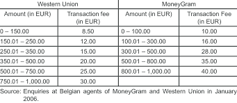 Moneygram Cost Estimator Currency Exchange Rates