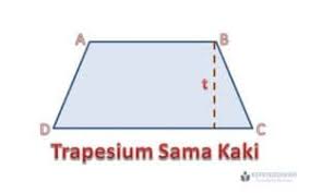 Rumus Trapesium Ciri Ciri Luas Dan Keliling Kependidikan Com