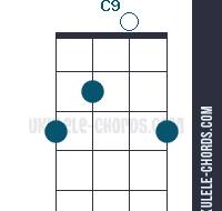 C9 Ukulele Chord