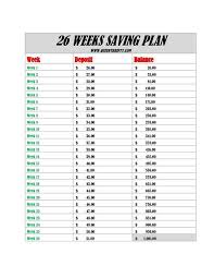 7 realistic strategies on how to save 10000 in a year. Bi Weekly Saving Plan