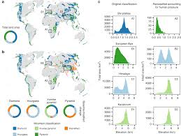 Toward the end you get a few respites. Topography And Human Pressure In Mountain Ranges Alter Expected Species Responses To Climate Change Nature Communications
