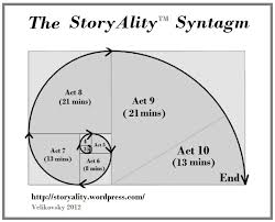 The Storyality Screenplay Story Structure Syntagm Storyality