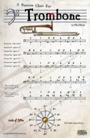 24 Factual Trombone Slide Chart Pdf