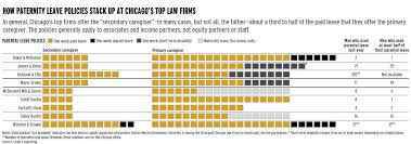 chicago law firms making a better case for paternity leave