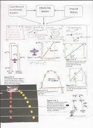 Pin On Physics