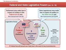 Maybe you would like to learn more about one of these? Constitution Of Malaysia Wikipedia