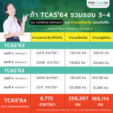 Your search did not match any items in the archive. Tcas64 Pretcas à¸ªà¸­à¸šà¹€à¸‚ à¸²à¸¡à¸«à¸²à¸§ à¸—à¸¢à¸²à¸¥ à¸¢ By Admissionpremium Facebook