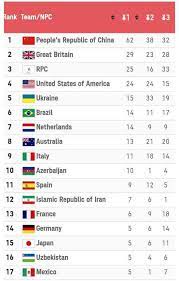 Jun 02, 2021 · el europeo, la última gran competición internacional antes de los juegos olímpicos y paralímpicos de tokio, contará con las pruebas en esprint sobre las distancias de 200, 500, 1.000 y 5.000. 9csqm5s8uyihbm