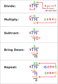 Mistakes Are Proof That You Are Trying Long Division Math Notebooks Math Methods Math