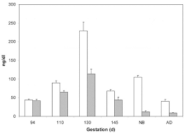 We did not find results for: 3 Monoiodothyronine Sulfate And Triac Sulfate Are Thyroid Hormone Metabolites In Developing Sheep Pediatric Research