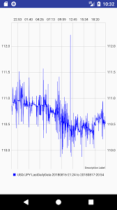 Friday 02 april 2021, 08:00 am, gmt. Amazon Com Currency Converter For Japanese Yen Jpy Appstore For Android