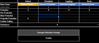 Take based on the damage amount, armor, toughness, protection and even resistance effects. Damage Reduction Calculator Minecraft
